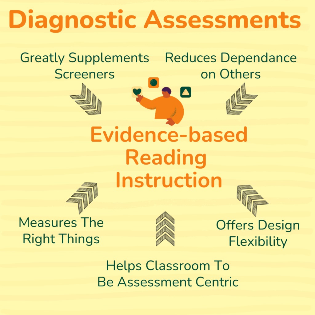 Assessment and Diagnosis