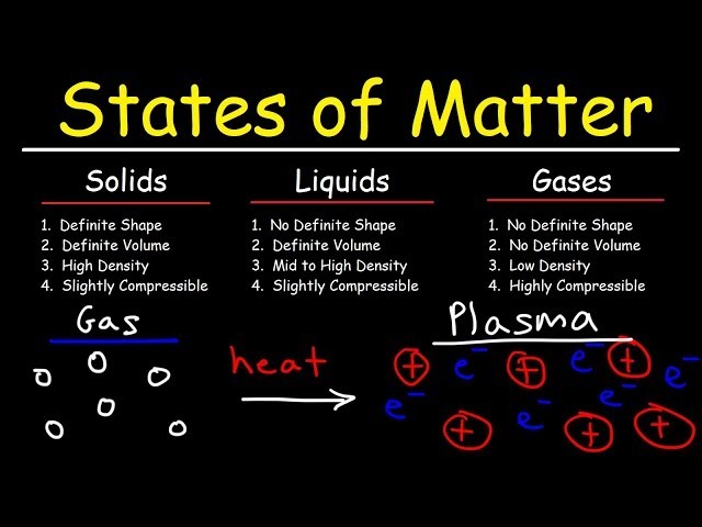 Introduction to Gas as a State of Matter